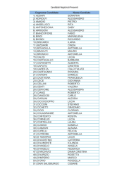 elenco candidati A028