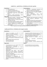 Analisi Swot – punti di forza e di debolezza del settore agricolo