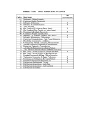 tabella codici retribuzioni accessorie.rtf