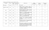 Vedi i Codici di Esenzione Ticket