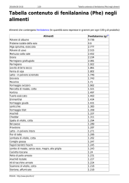 Tabella contenuto di fenilalanina (Phe) negli alimenti