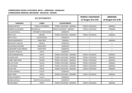 Accertamenti Teoria e solfeggio e armonia 15