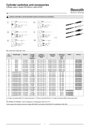 PDF with more information on these Bosch Rexroth