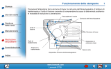 Funzionamento della stampante