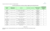 Incarichi di collaborazione o consulenza conferiti a soggetti estranei