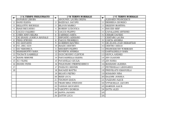 Elenco classi prime Levi Civita