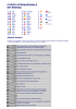 per visualizzare il codice internazionale e l`alfabeto fonetico scarica