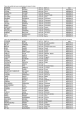 Elenco dei candidati