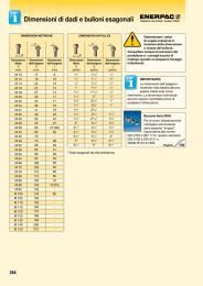 Dimensioni di dadi e bulloni esagonali