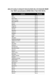 Lista dei Comuni Aree Bianche Piani 2013-2015