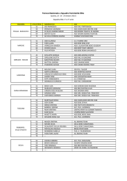 Comunicato n° 43 del 20.10.2015 - Elenco Partecipanti