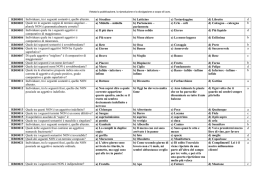 RB00001 Individuare, tra i seguenti sostantivi, quello alterato. a