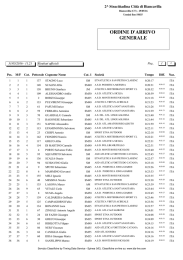 Classifica Stracittadina 2a Biancavilla