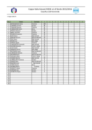 Coppa Italia Giovani RODE sci di fondo 2015/2016