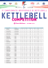 scarica qui la classifica finale di kettlebell competition 2016