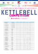 scarica qui la classifica finale di kettlebell competition 2016