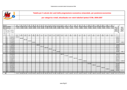 calcolo costi Progressione Economica Orizzontale