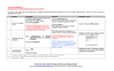 APPROFONDIMENTO Creazione di un DTM partendo dalle curve di