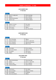 Calendario Under 12 Maschile - Fasi finali