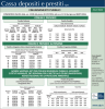 Sintesi condizioni Finanziamenti Pubblici