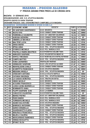 classifica cross poggio allegro