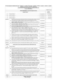 Patto di stabilità 2014 (valori al centesimo)