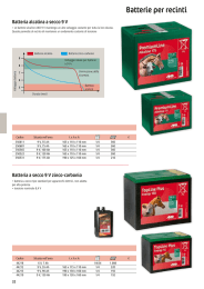 Batterie per recinti