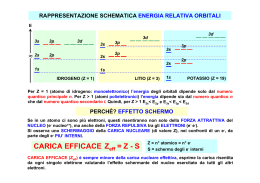 ≈ CARICA EFFICACE Z = Z -S