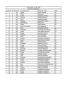 Classifica EuroDog 2013