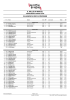 IL MILLE DI MIGUEL CLASSIFICA PER CATEGORIE