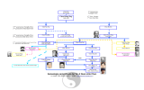 Genealogia semplificata del Taiji Quan stile Chen