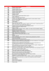 Categoria catastale Descrizione A01 Abitazioni di tipo signorile A02