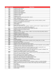 Categoria catastale Descrizione A01 Abitazioni di tipo signorile A02