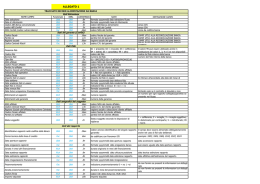 Tracciato flussi informativi Banca-Confidi