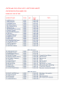 timetable esami GESE Trinity 2016 pubblicato