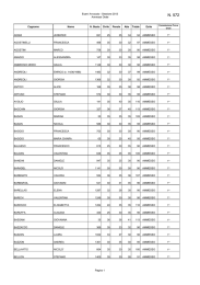 Sessione 2013 - Candidati ammessi alla prova orale