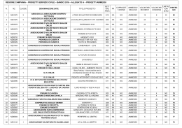 Allegato A graduatoria 2016 ammessi