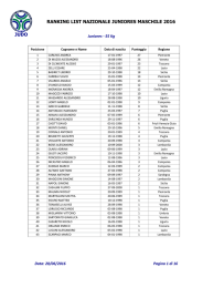 ranking list junior maschile 2016