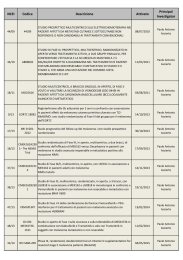 NCEI Codice Descrizione Attivato Principal Investigator