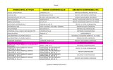 PRINCIPIO ATTIVO NOME COMMERCIALE REPARTO