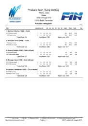 Gare Tuffi 15-19 Anni - risultati 23-05-2015