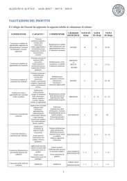 valutazione del profitto - liceomajoranalaterza.it