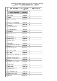 Posti disponibili scuola comune primaria FASE C