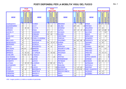 POSTI DISPONIBILI PER LA MOBILITA` VIGILI DEL FUOCO