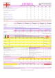 Georgia - Ministero dello Sviluppo Economico