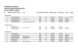 Classifica LOLA - Lodrino