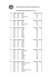 Pos. Categoria Specialità Sezione Punteggio Ammesso 1 Uomini