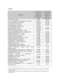 Tabella 1 Distributore Da erogarsi a valere sul conto efficienza