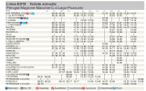 Linea E018 feriale annuale Perugia-Magione-Macchie