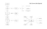 Dal Comune alla Signoria
